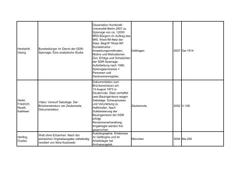 Bibliotheksbestand: September 2011 - Landesbeauftragte für ...