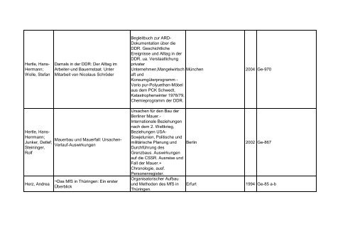 Bibliotheksbestand: September 2011 - Landesbeauftragte für ...