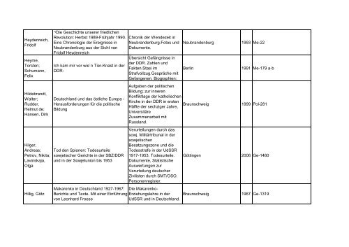 Bibliotheksbestand: September 2011 - Landesbeauftragte für ...