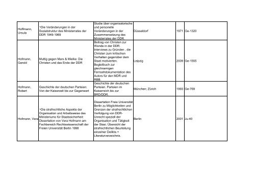 Bibliotheksbestand: September 2011 - Landesbeauftragte für ...