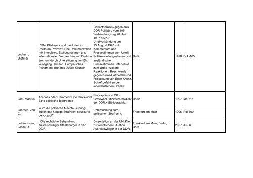 Bibliotheksbestand: September 2011 - Landesbeauftragte für ...