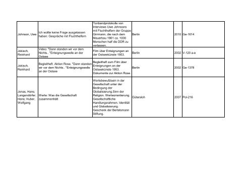 Bibliotheksbestand: September 2011 - Landesbeauftragte für ...