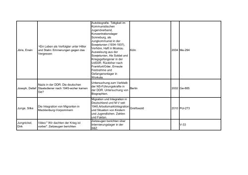 Bibliotheksbestand: September 2011 - Landesbeauftragte für ...