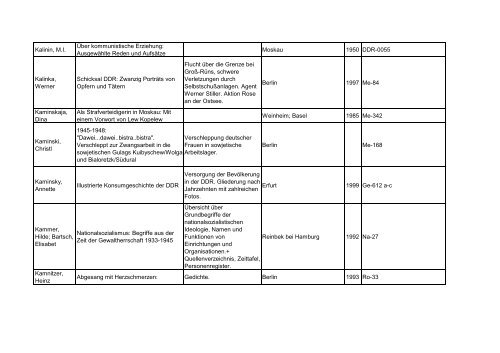 Bibliotheksbestand: September 2011 - Landesbeauftragte für ...