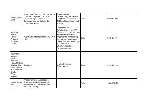 Bibliotheksbestand: September 2011 - Landesbeauftragte für ...