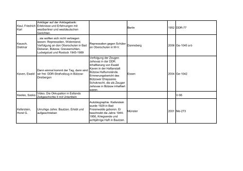 Bibliotheksbestand: September 2011 - Landesbeauftragte für ...