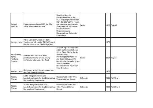 Bibliotheksbestand: September 2011 - Landesbeauftragte für ...