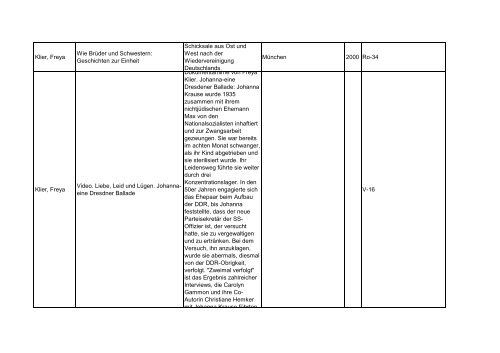 Bibliotheksbestand: September 2011 - Landesbeauftragte für ...