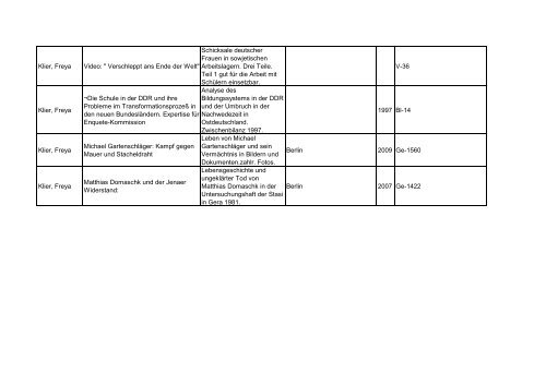 Bibliotheksbestand: September 2011 - Landesbeauftragte für ...