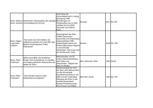 Bibliotheksbestand: September 2011 - Landesbeauftragte für ...