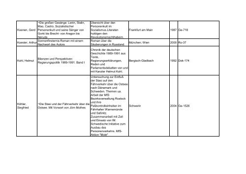 Bibliotheksbestand: September 2011 - Landesbeauftragte für ...