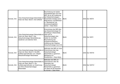 Bibliotheksbestand: September 2011 - Landesbeauftragte für ...