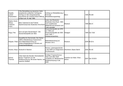 Bibliotheksbestand: September 2011 - Landesbeauftragte für ...