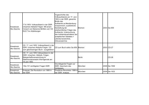 Bibliotheksbestand: September 2011 - Landesbeauftragte für ...