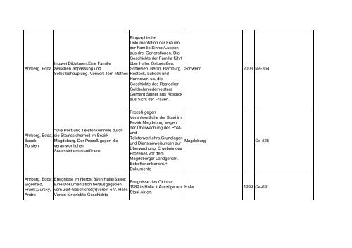 Bibliotheksbestand: September 2011 - Landesbeauftragte für ...