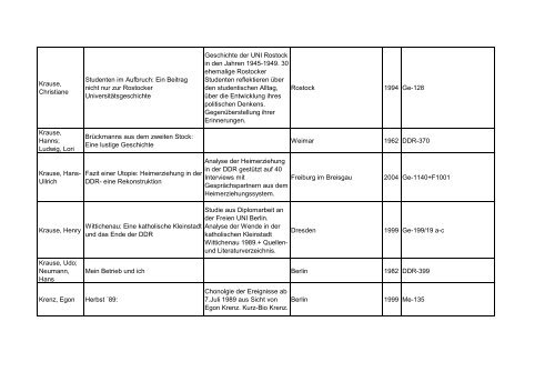 Bibliotheksbestand: September 2011 - Landesbeauftragte für ...