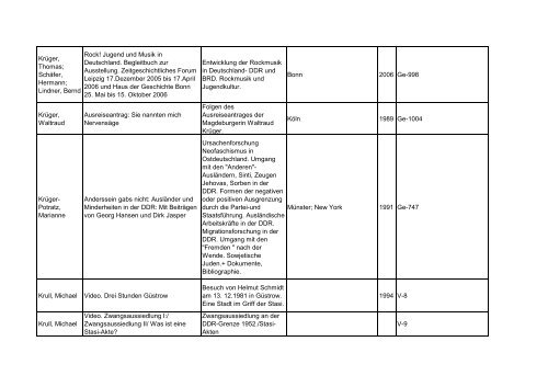 Bibliotheksbestand: September 2011 - Landesbeauftragte für ...