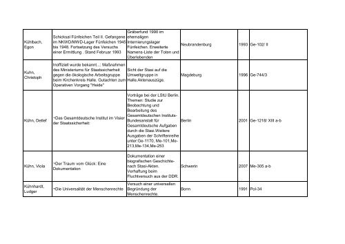 Bibliotheksbestand: September 2011 - Landesbeauftragte für ...