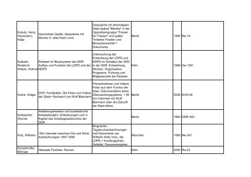 Bibliotheksbestand: September 2011 - Landesbeauftragte für ...