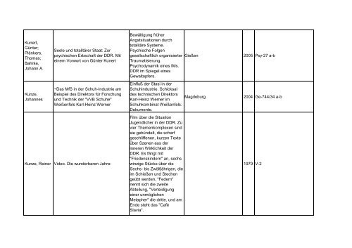 Bibliotheksbestand: September 2011 - Landesbeauftragte für ...