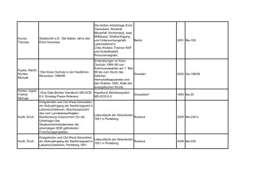 Bibliotheksbestand: September 2011 - Landesbeauftragte für ...