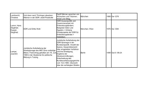 Bibliotheksbestand: September 2011 - Landesbeauftragte für ...