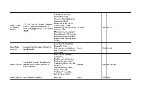 Bibliotheksbestand: September 2011 - Landesbeauftragte für ...