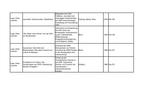 Bibliotheksbestand: September 2011 - Landesbeauftragte für ...