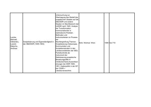 Bibliotheksbestand: September 2011 - Landesbeauftragte für ...