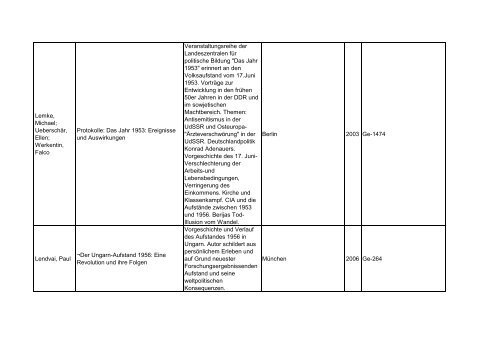 Bibliotheksbestand: September 2011 - Landesbeauftragte für ...