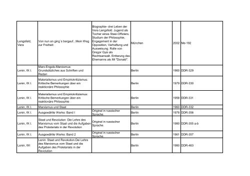 Bibliotheksbestand: September 2011 - Landesbeauftragte für ...