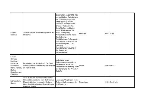 Bibliotheksbestand: September 2011 - Landesbeauftragte für ...