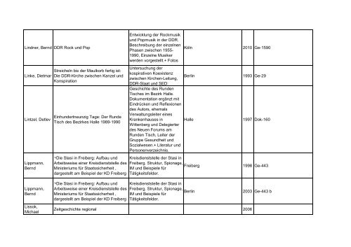 Bibliotheksbestand: September 2011 - Landesbeauftragte für ...