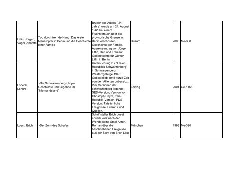 Bibliotheksbestand: September 2011 - Landesbeauftragte für ...