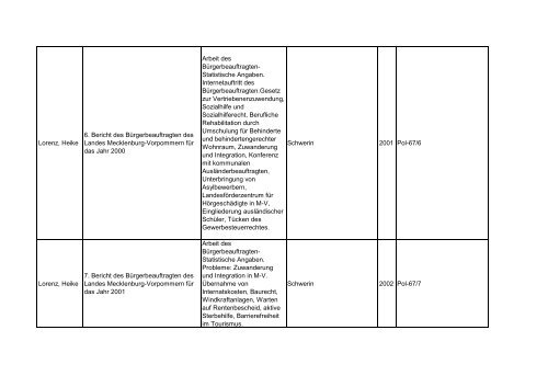 Bibliotheksbestand: September 2011 - Landesbeauftragte für ...