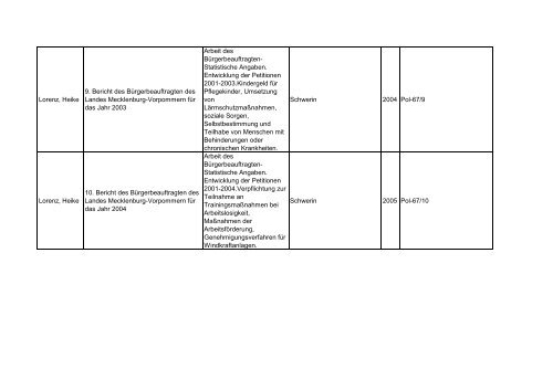 Bibliotheksbestand: September 2011 - Landesbeauftragte für ...