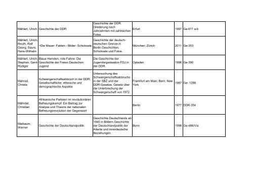 Bibliotheksbestand: September 2011 - Landesbeauftragte für ...