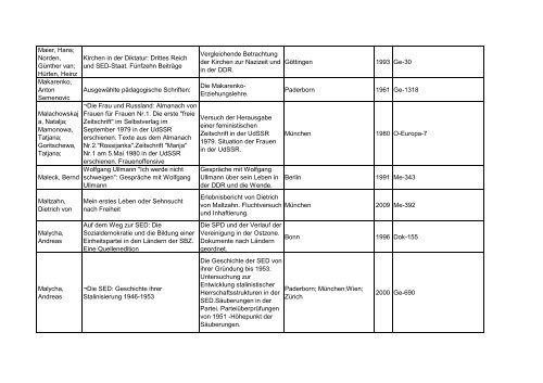 Bibliotheksbestand: September 2011 - Landesbeauftragte für ...