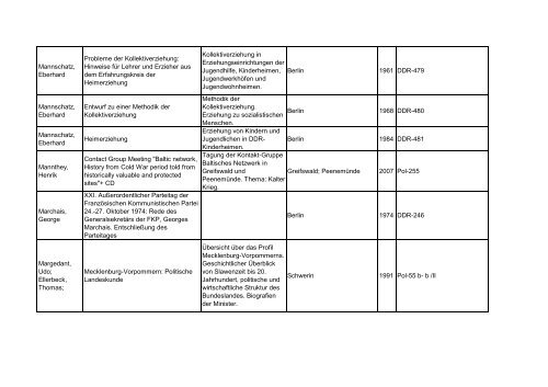 Bibliotheksbestand: September 2011 - Landesbeauftragte für ...