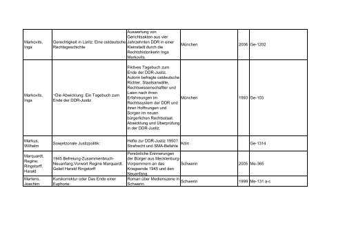 Bibliotheksbestand: September 2011 - Landesbeauftragte für ...