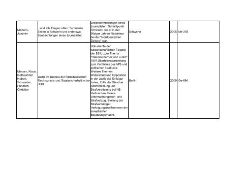 Bibliotheksbestand: September 2011 - Landesbeauftragte für ...