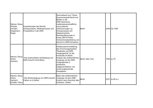 Bibliotheksbestand: September 2011 - Landesbeauftragte für ...