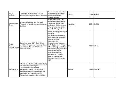 Bibliotheksbestand: September 2011 - Landesbeauftragte für ...