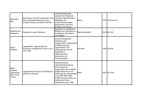 Bibliotheksbestand: September 2011 - Landesbeauftragte für ...