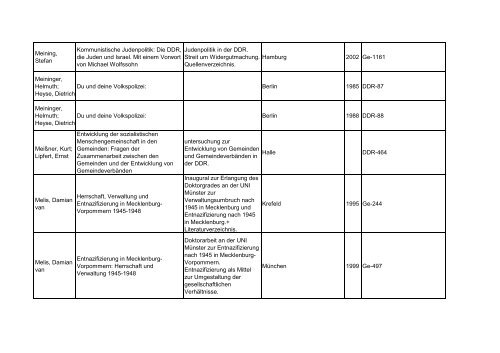 Bibliotheksbestand: September 2011 - Landesbeauftragte für ...