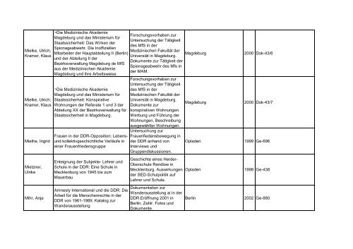 Bibliotheksbestand: September 2011 - Landesbeauftragte für ...