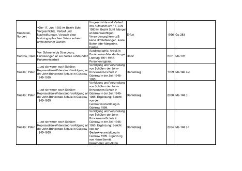 Bibliotheksbestand: September 2011 - Landesbeauftragte für ...