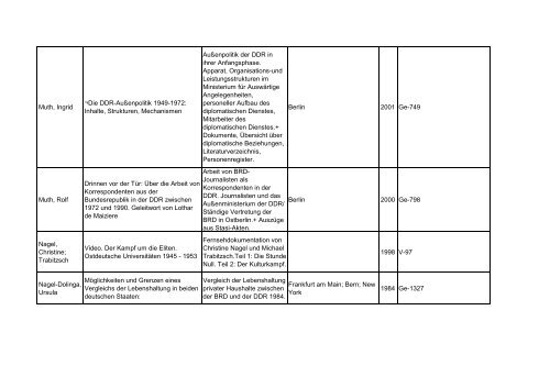 Bibliotheksbestand: September 2011 - Landesbeauftragte für ...