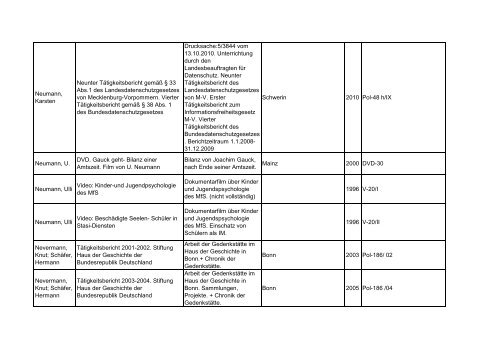 Bibliotheksbestand: September 2011 - Landesbeauftragte für ...