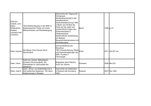 Bibliotheksbestand: September 2011 - Landesbeauftragte für ...